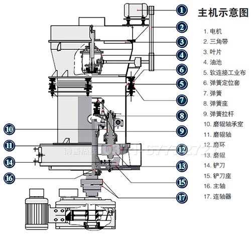 石灰磨粉機(jī)示意圖