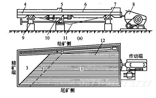 選礦搖床結(jié)構(gòu)