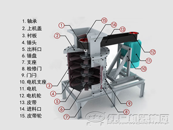 復(fù)合式制砂機