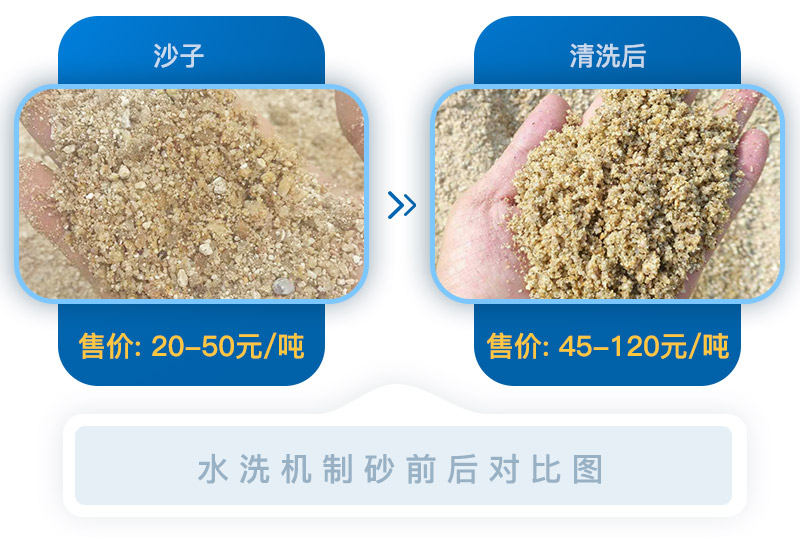 機制砂清洗前后對比圖 機制砂清洗前后對比圖