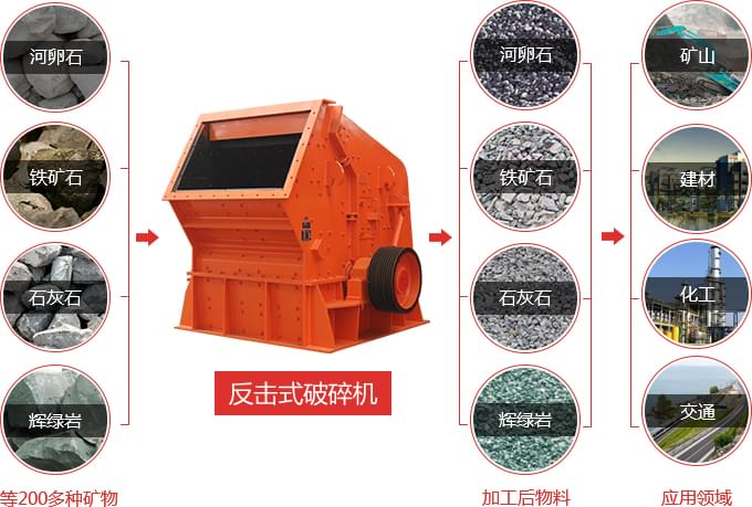 1315反擊式破碎機(jī)