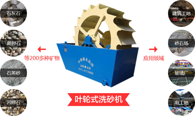 葉輪式洗砂機