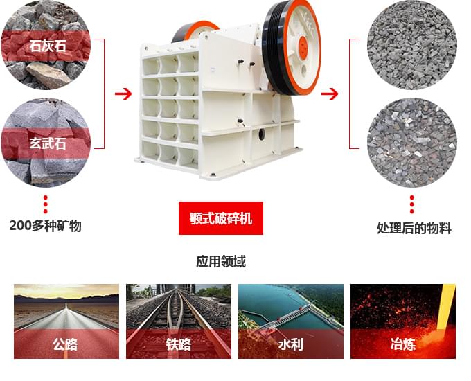 石子破碎機應用領域