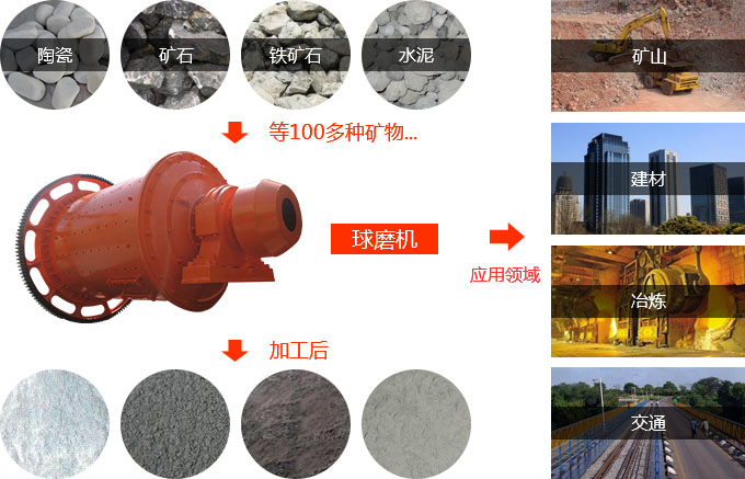 陶瓷球磨機(jī)用途