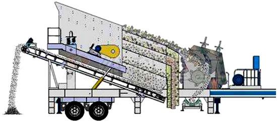 可移動(dòng)的反擊式破碎機(jī)破碎流程