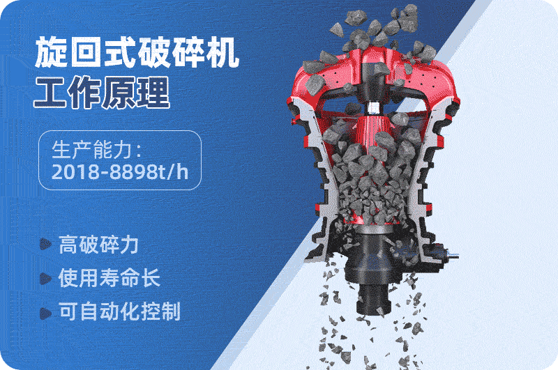 旋回破碎機原理 旋回破碎機原理