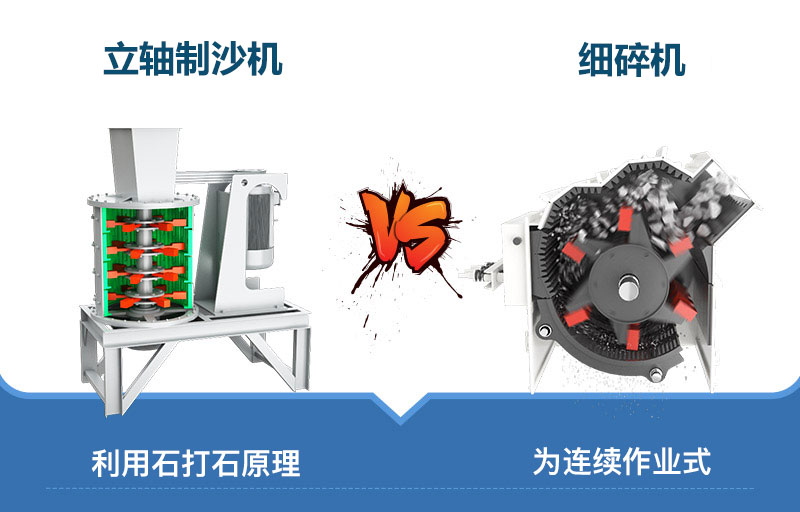 立軸制沙機(jī)和細(xì)碎機(jī)工作原理 立軸制沙機(jī)和細(xì)碎機(jī)工作原理