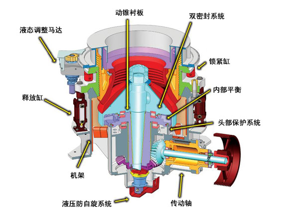 碎石圓錐破碎機