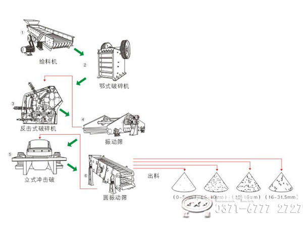 機(jī)制砂工藝流程