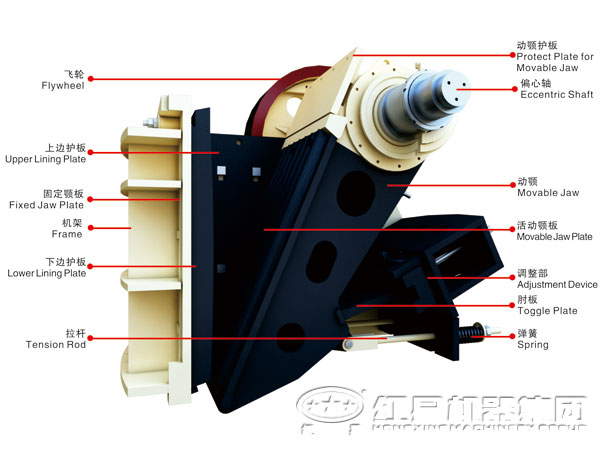 顎式破石機結構