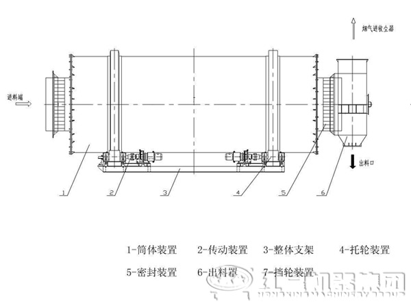 三筒干燥機(jī)結(jié)構(gòu)