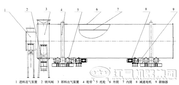 雙筒干燥機(jī)工作原理