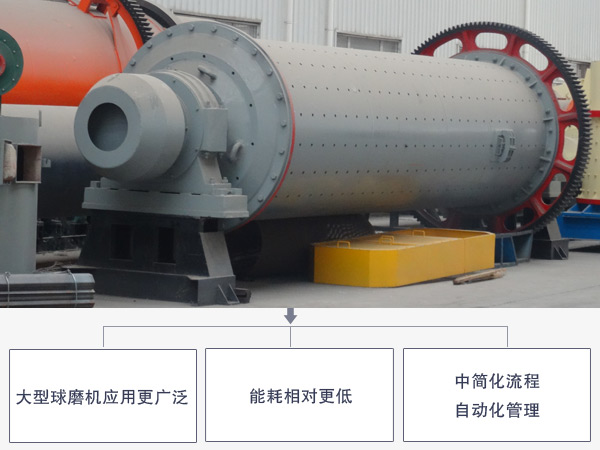 大型球磨機(jī)所占優(yōu)勢(shì)