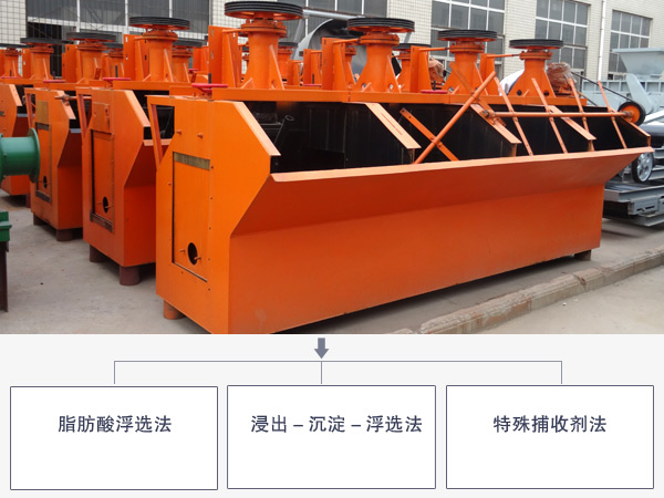 鐵泥浮選機(jī)優(yōu)勢(shì)