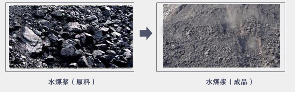 水煤漿