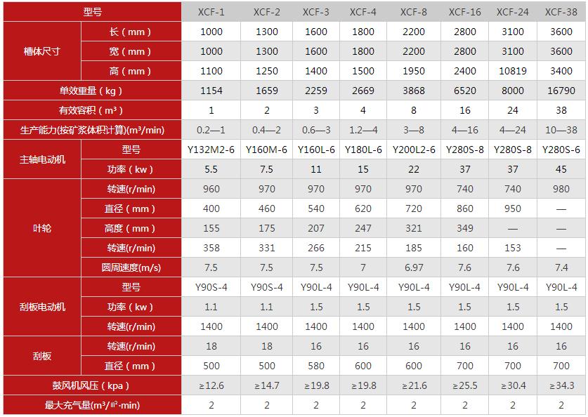 浮選機參數(shù)