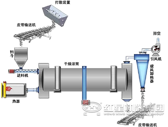 石灰回轉(zhuǎn)窯生產(chǎn)線