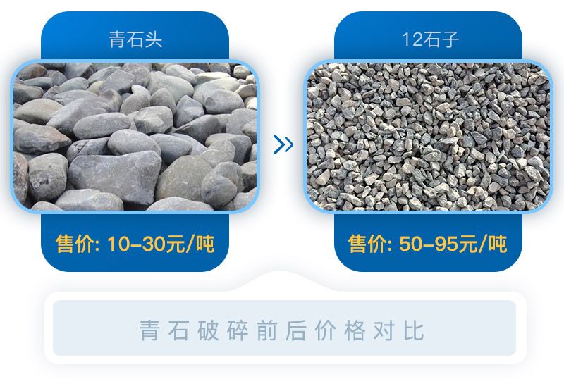 青石破碎前后對(duì)比圖 青石破碎前后對(duì)比圖