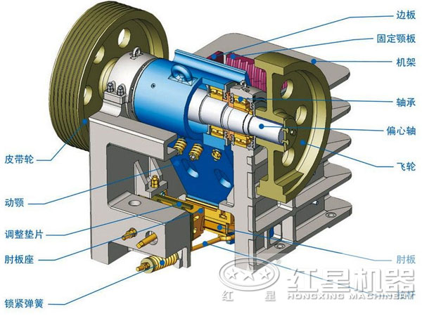 57鄂式破碎機結(jié)構(gòu)圖 57鄂式破碎機結(jié)構(gòu)圖