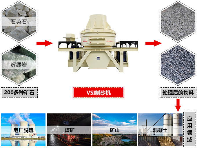 制砂機(jī)與物料拼圖 制砂機(jī)與物料拼圖