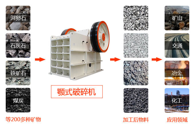 HD德版鄂式碎石機(jī)物料圖 HD德版鄂式碎石機(jī)物料圖