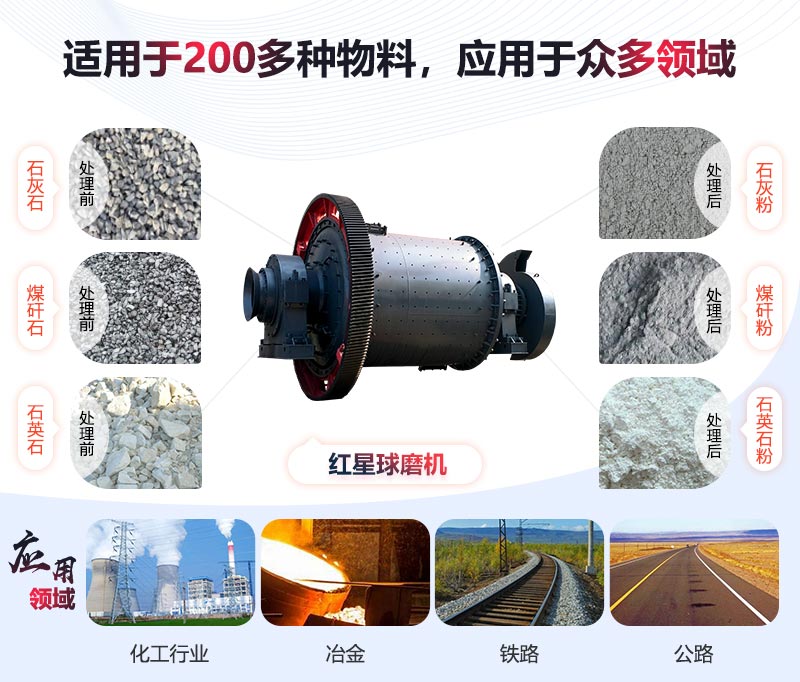 石灰球磨機應(yīng)用領(lǐng)域 石灰球磨機應(yīng)用領(lǐng)域