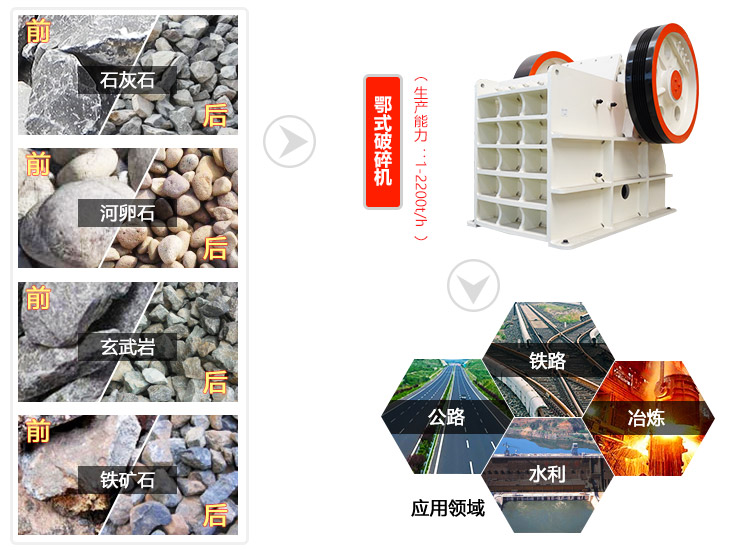 鄂破機應(yīng)用領(lǐng)域圖 鄂破機應(yīng)用領(lǐng)域圖