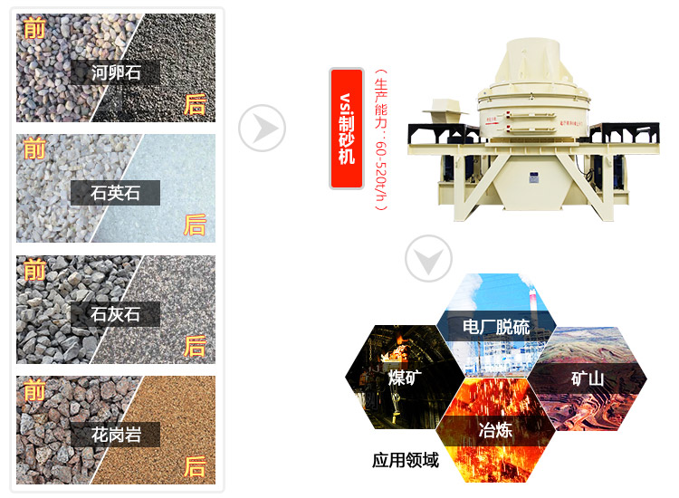 沖擊式破碎機物料拼圖 沖擊式破碎機物料拼圖