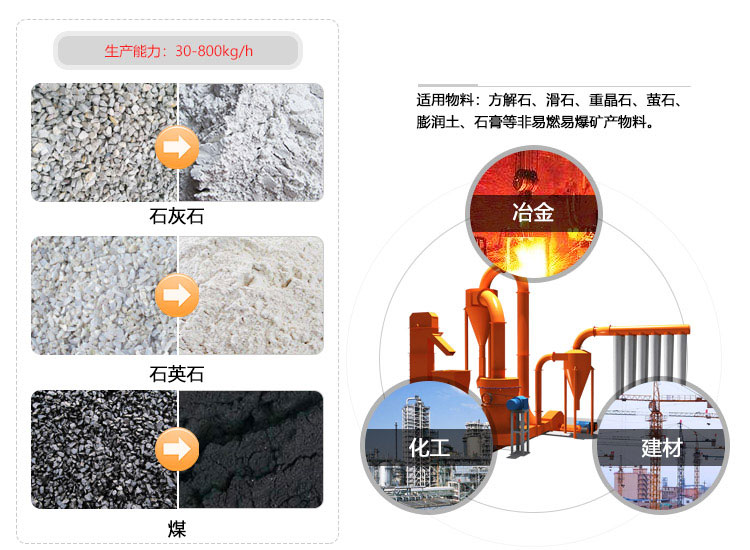 立式磨粉機(jī)圖片 立式磨粉機(jī)圖片