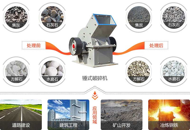 錘式破碎機(jī)物料拼圖 錘式破碎機(jī)物料拼圖