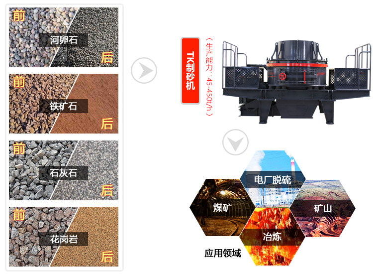 陶粒砂制砂機(jī)物料拼圖 陶粒砂制砂機(jī)物料拼圖