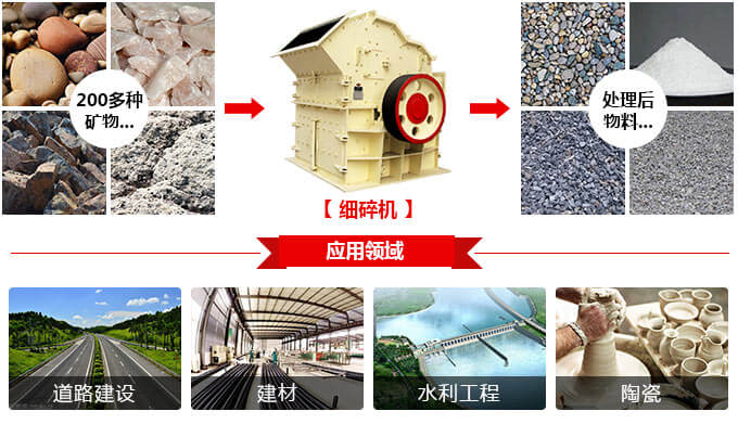 細碎機應用領域 細碎機應用領域
