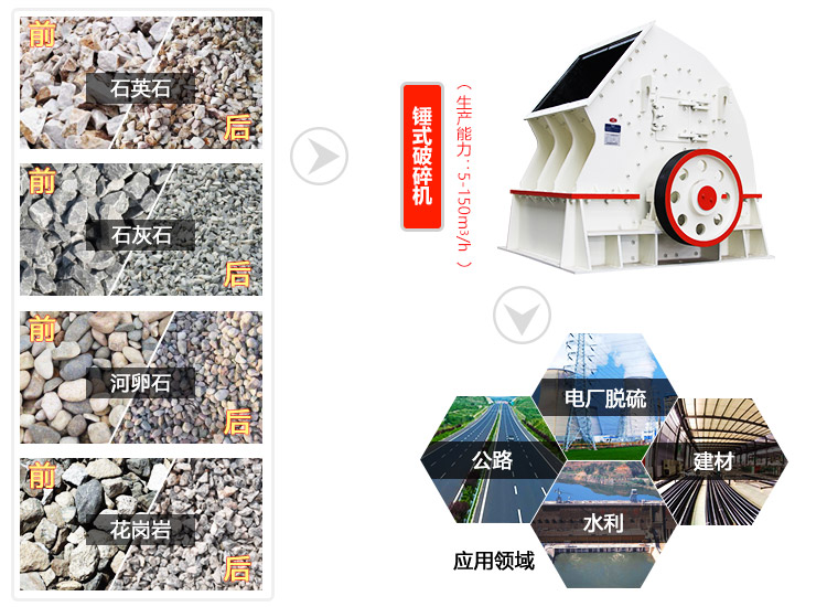 錘式碎石機(jī)應(yīng)用圖 錘式碎石機(jī)應(yīng)用圖
