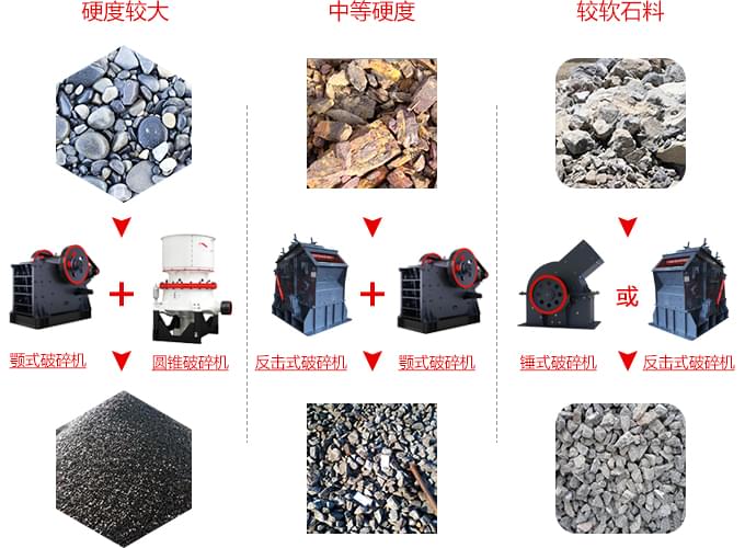 可以破碎混凝土的破碎機加工特點展示 可以破碎混凝土的破碎機加工特點展示