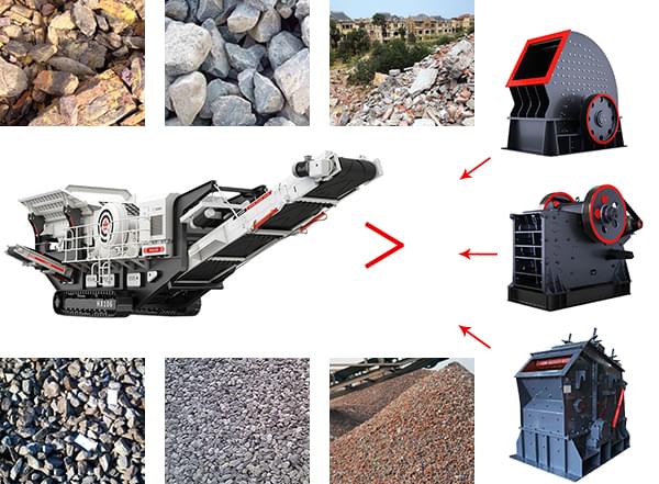 移動履帶破碎機(jī)不同的搭配方式加工效果展示 移動履帶破碎機(jī)不同的搭配方式加工效果展示