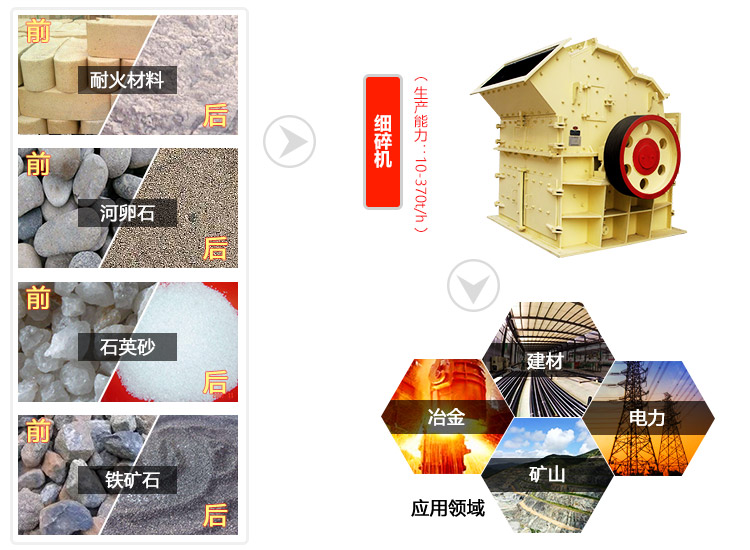 細(xì)碎機(jī)破碎物料及應(yīng)用行業(yè)圖 細(xì)碎機(jī)破碎物料及應(yīng)用行業(yè)圖