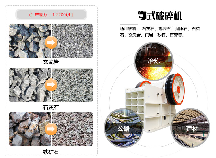 顎式破碎機(jī)應(yīng)用領(lǐng)圖 顎式破碎機(jī)應(yīng)用領(lǐng)圖