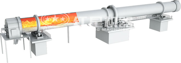 回轉(zhuǎn)窯結(jié)構(gòu)圖