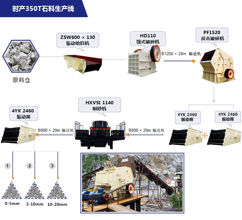 時產(chǎn)350噸石料生產(chǎn)線流程圖詳解 時產(chǎn)350噸石料生產(chǎn)線流程圖詳解
