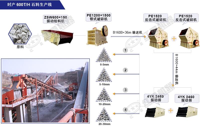 時(shí)產(chǎn)600噸石料粉碎生產(chǎn)線流程 時(shí)產(chǎn)600噸石料粉碎生產(chǎn)線流程