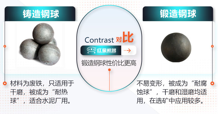 不同種類(lèi)球磨機(jī)鋼球?qū)Ρ? width=