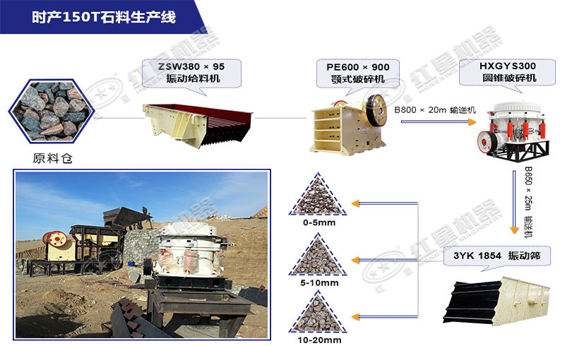 時(shí)產(chǎn)150噸石料生產(chǎn)線配置