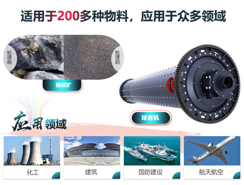 球磨機應(yīng)用領(lǐng)域更廣
