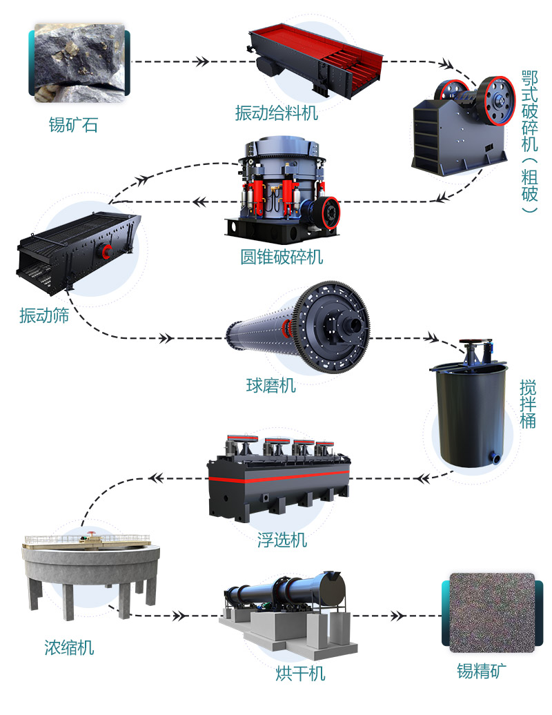 錫礦石選礦工藝流程詳細(xì)圖解 錫礦石選礦工藝流程詳細(xì)圖解