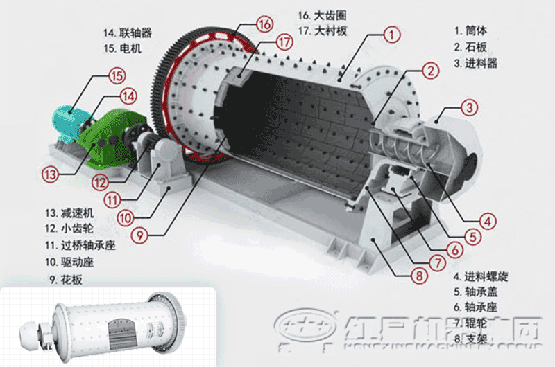 干式球磨機(jī)內(nèi)部結(jié)構(gòu)展示 干式球磨機(jī)內(nèi)部結(jié)構(gòu)展示