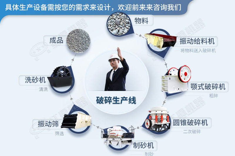 破碎生產(chǎn)線(xiàn)流程 破碎生產(chǎn)線(xiàn)流程