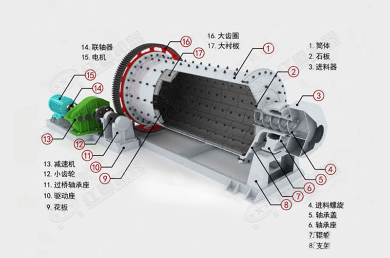 球磨機內(nèi)部結構 球磨機內(nèi)部結構