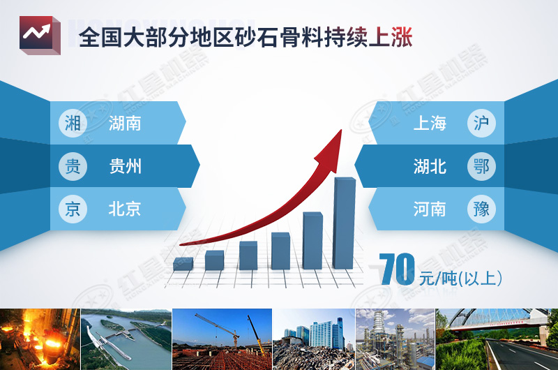 全國(guó)砂石骨料價(jià)格趨勢(shì) 全國(guó)砂石骨料價(jià)格趨勢(shì)
