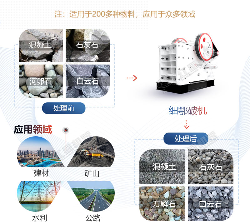 顎式破碎機應用領域廣 顎式破碎機應用領域廣
