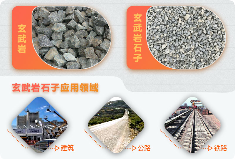 玄武巖破碎前后，應(yīng)用廣